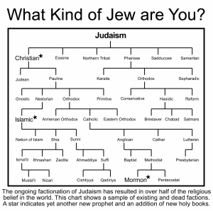 Graphic by Ima Jew, Ura Jew, and Whehall Jew. Who Knew? Unverified
