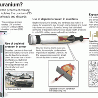 Depleted Uranium: Deja DU, The Agent Orange of Eternity (Repost from 2004)